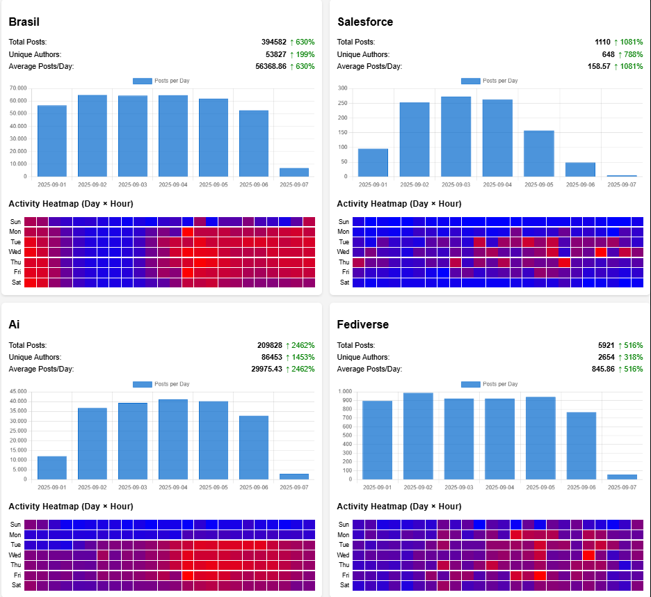 Bluesky Feeds Dashboard Example
